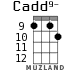 Cadd9- for ukulele - option 8