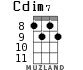 Cdim7 for ukulele - option 3