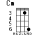Cm for ukulele - option 2