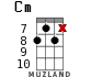 Cm for ukulele - option 11