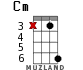 Cm for ukulele - option 13