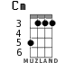 Cm for ukulele - option 3