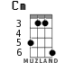 Cm for ukulele - option 5