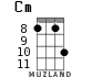 Cm for ukulele - option 10
