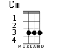 Cm for ukulele - option 1
