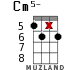 Cm5- for ukulele - option 12