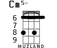 Cm5- for ukulele - option 5