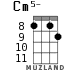 Cm5- for ukulele - option 1