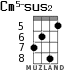 Cm5-sus2 for ukulele - option 2