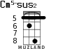 Cm5-sus2 for ukulele - option 3