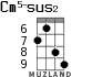 Cm5-sus2 for ukulele - option 4