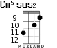 Cm5-sus2 for ukulele - option 6
