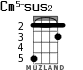Cm5-sus2 for ukulele - option 1