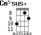 Cm5-sus4 for ukulele - option 3