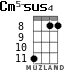 Cm5-sus4 for ukulele - option 4