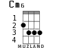 Cm6 for ukulele - option 2