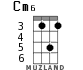 Cm6 for ukulele - option 3