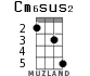 Cm6sus2 for ukulele - option 3