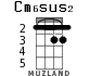Cm6sus2 for ukulele - option 4