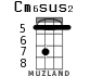 Cm6sus2 for ukulele - option 5