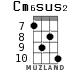 Cm6sus2 for ukulele - option 6