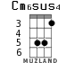 Cm6sus4 for ukulele - option 3