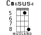 Cm6sus4 for ukulele - option 4