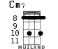 Cm7 for ukulele - option 6