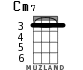 Cm7 for ukulele - option 1