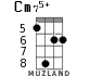 Cm75+ for ukulele - option 3
