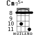 Cm75+ for ukulele - option 4