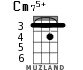 Cm75+ for ukulele