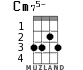 Cm75- for ukulele
