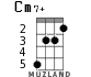Cm7+ for ukulele - option 2