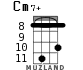 Cm7+ for ukulele - option 6