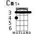Cm7+ for ukulele