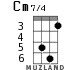 Cm7/4 for ukulele - option 2