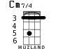 Cm7/4 for ukulele - option 3