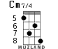 Cm7/4 for ukulele - option 4