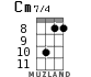 Cm7/4 for ukulele - option 6
