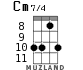 Cm7/4 for ukulele - option 7