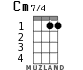 Cm7/4 for ukulele - option 1