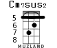 Cm7sus2 for ukulele - option 4