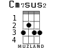 Cm7sus2 for ukulele