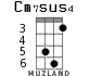 Cm7sus4 for ukulele - option 2