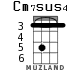 Cm7sus4 for ukulele - option 3