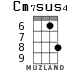 Cm7sus4 for ukulele - option 5