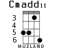 Cmadd11 for ukulele - option 2