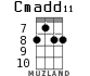 Cmadd11 for ukulele - option 4
