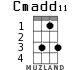 Cmadd11 for ukulele - option 1
